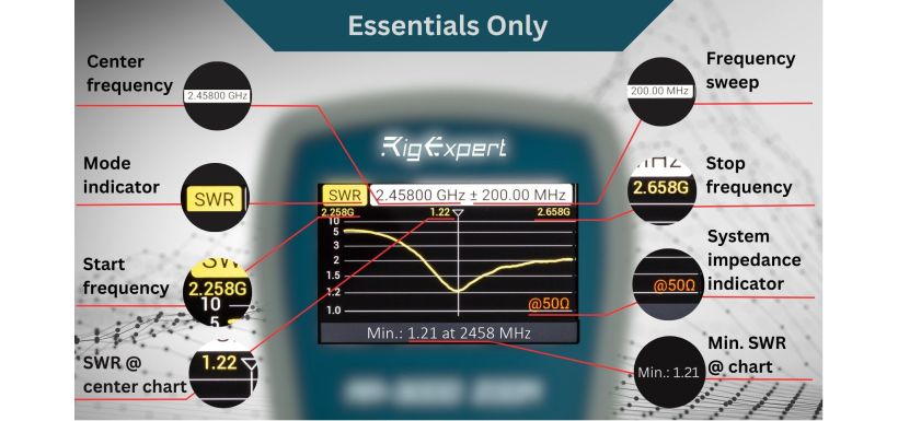 RigExpert Antenna Analyser For HAM Radio
